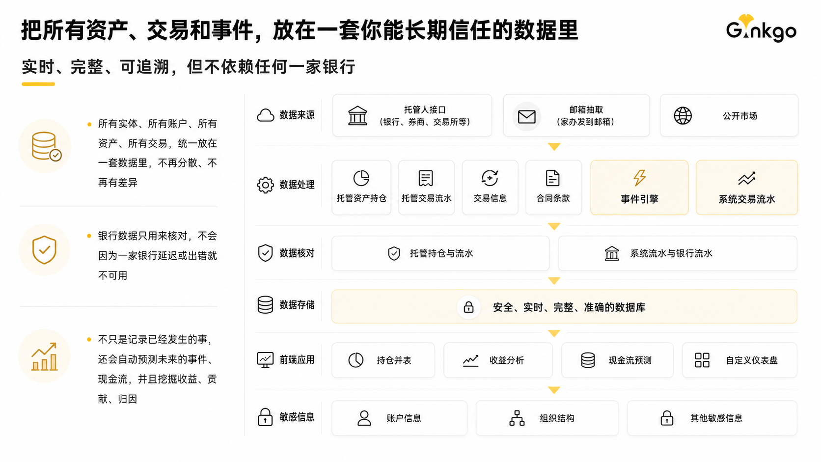 数据处理流程图——AI解析所有家办数据全链路